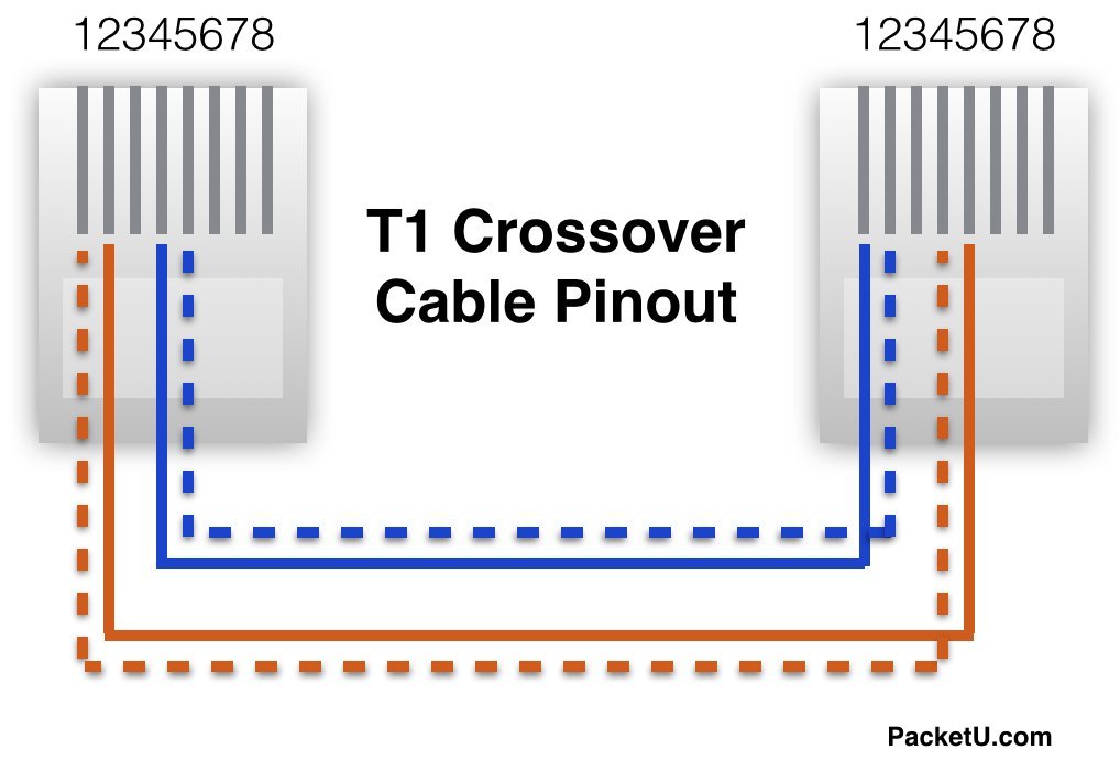 t1 crossover cable pinout diagram