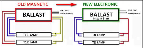 t12 4 led bulb ballast wiring diagram