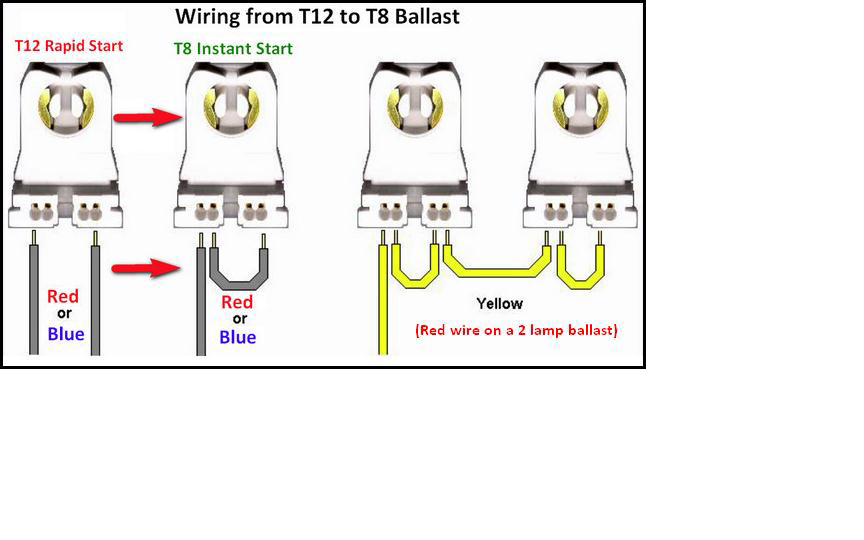 t12 4 led bulb ballast wiring diagram