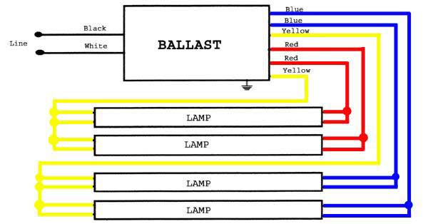 T12 Electronic Ballast Wiring Diagram hid philips advance ballast wiring diagram 