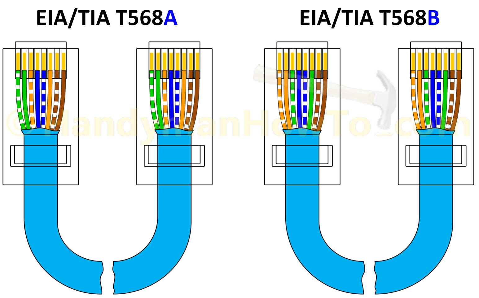 t568a jack wiring diagram