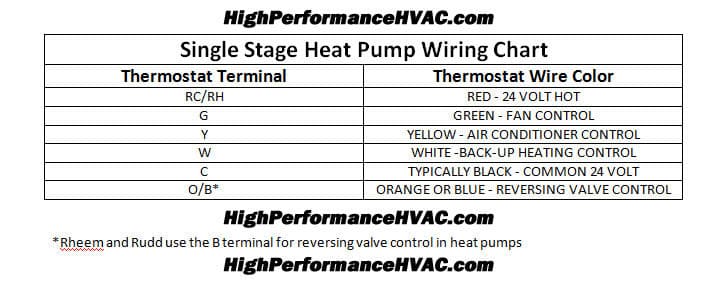 t701 thermostat wiring