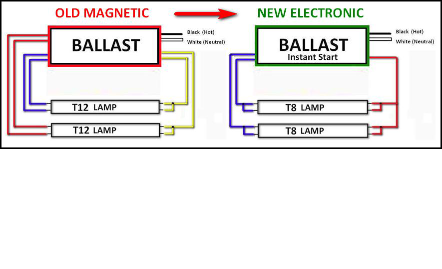 t8 electronic ballast wiring diagram