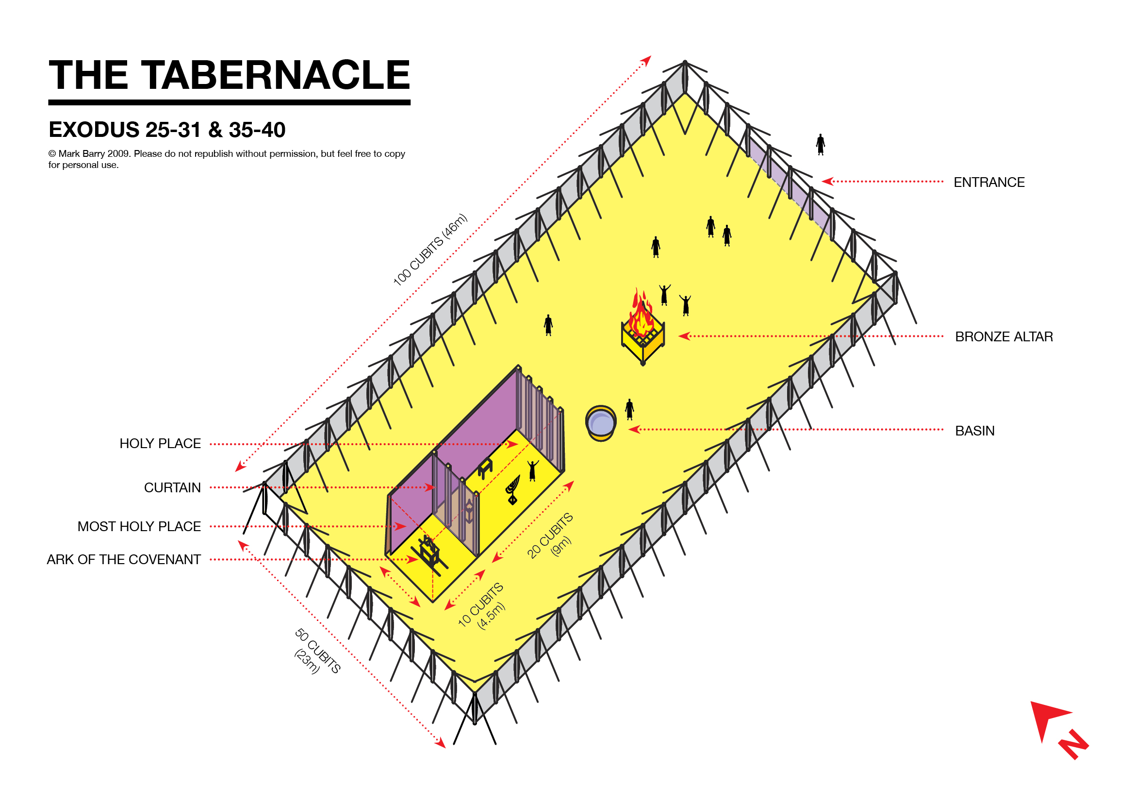 tabernacle diagram exodus