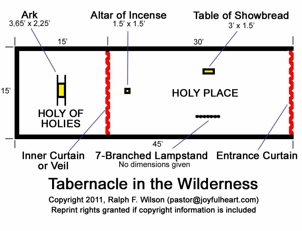 tabernacle in the wilderness diagram