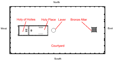 tabernacle in the wilderness diagram