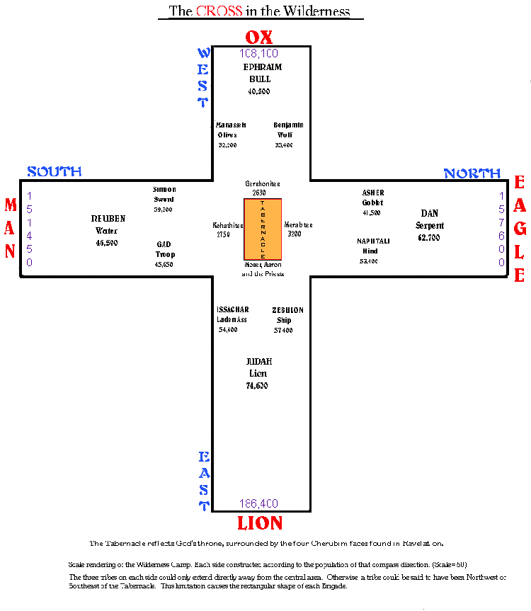 tabernacle in the wilderness diagram