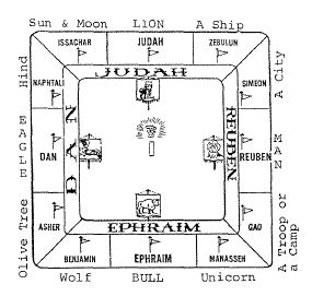 tabernacle in the wilderness diagram