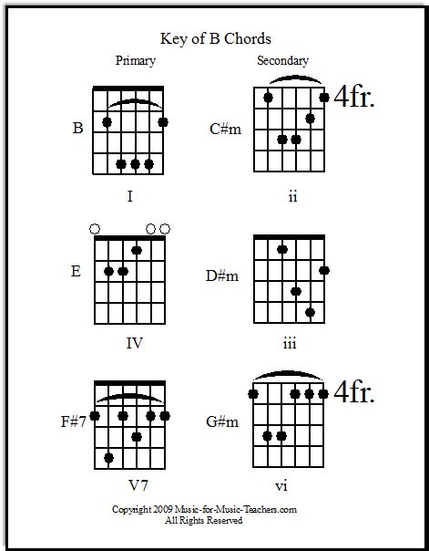 tableau chord diagram