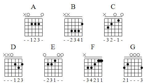 tableau chord diagram