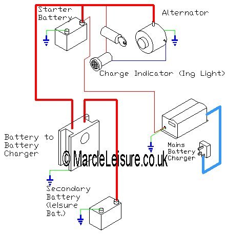 talbot express wiring diagram