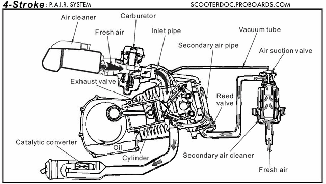taotao 49cc scooter wiring diagram