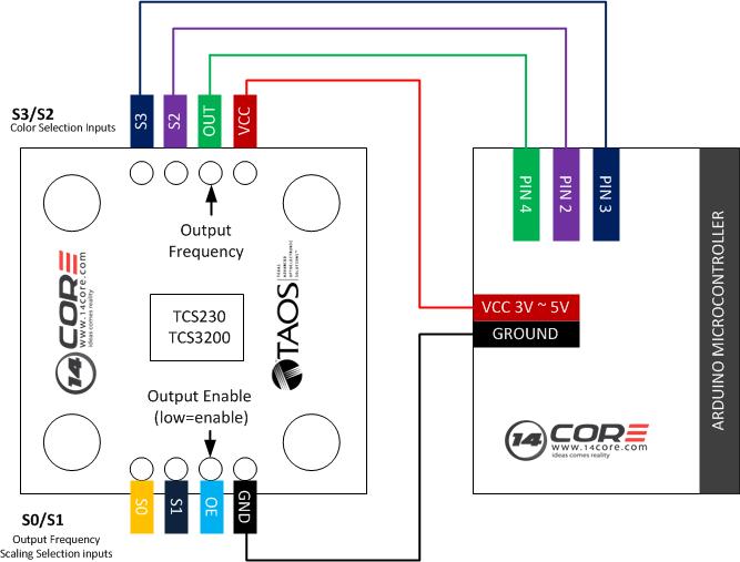 tcs decoder wiring diagram