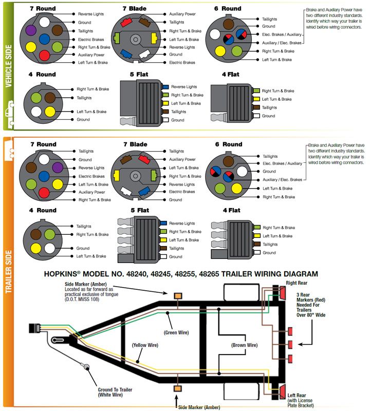 teardrop trailer wiring diagram