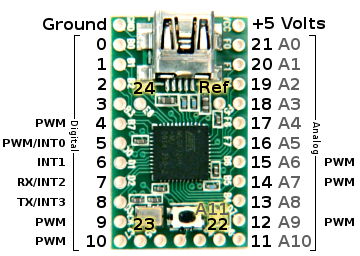 teensy 2++ hub75 wiring diagram