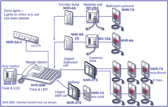 tektone nurse call wiring diagram