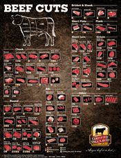 teres major beef diagram