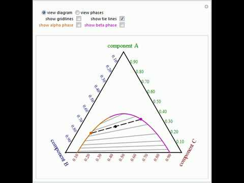 ternary diagram excel