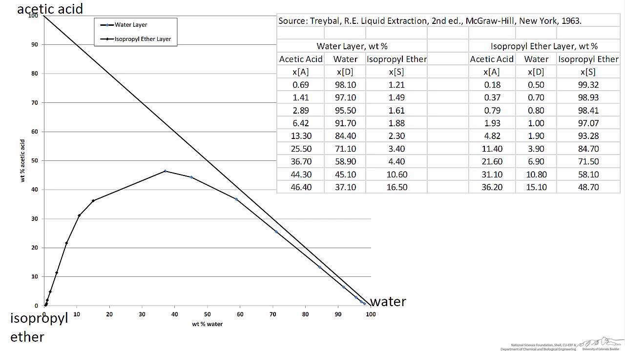 ternary diagram excel