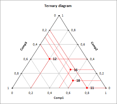 ternary diagram excel