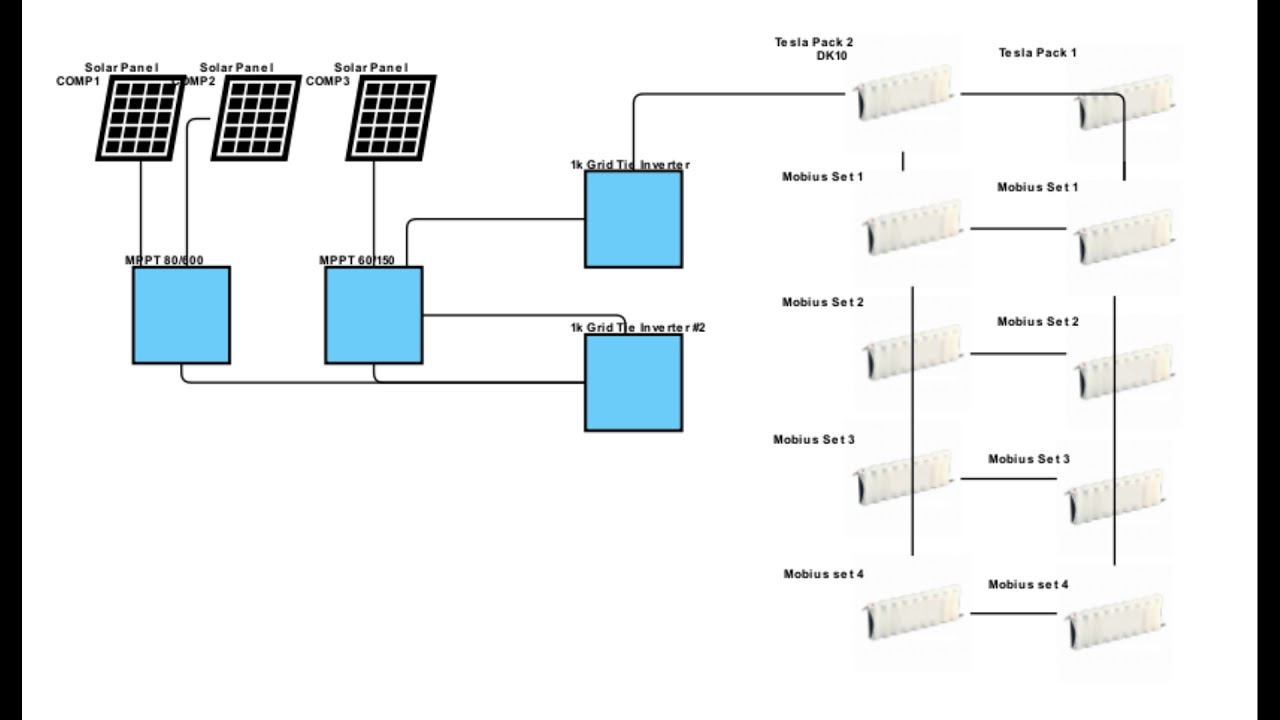 tesla powerpack wiring diagram
