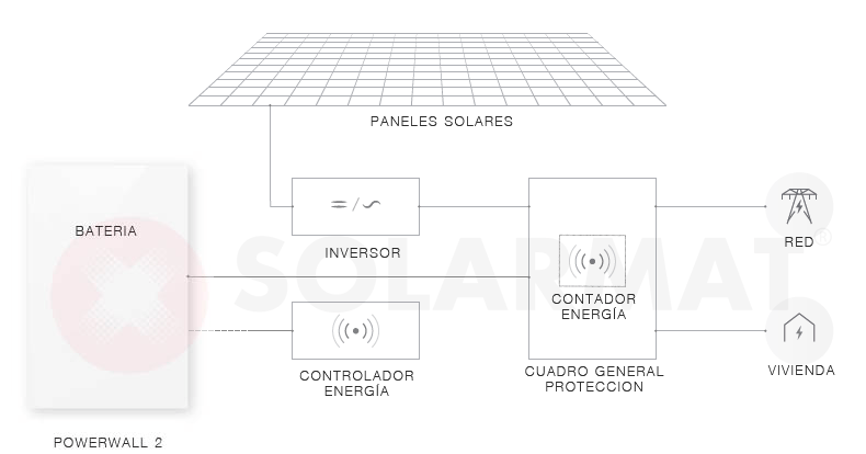 tesla powerwall wiring diagram