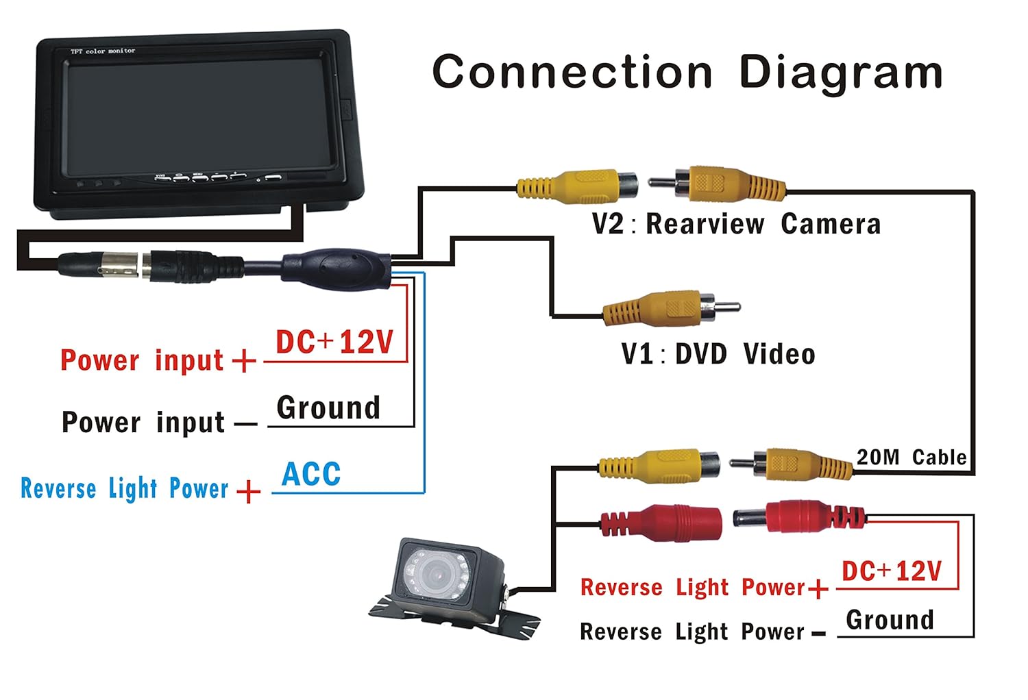 Wiring Diagram For Backup Camera And Monitor