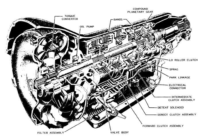 th400 fluid flow diagram