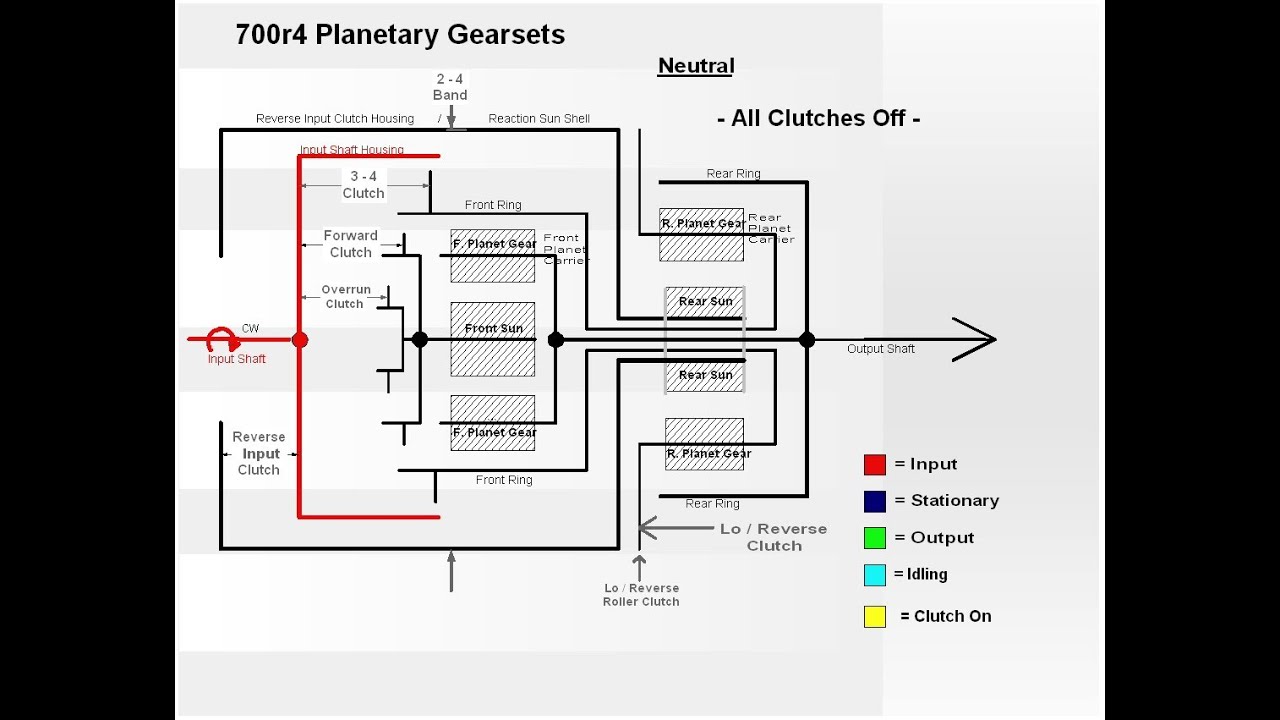 th400 fluid flow diagram