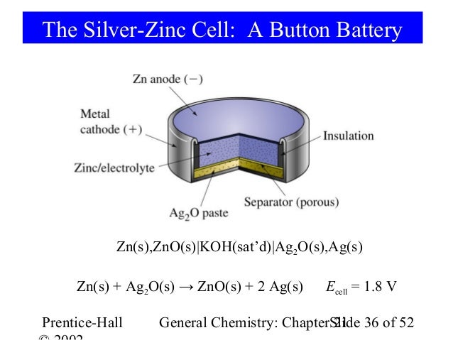 the cell diagram for the reaction occurring in silver-zinc button batteries is