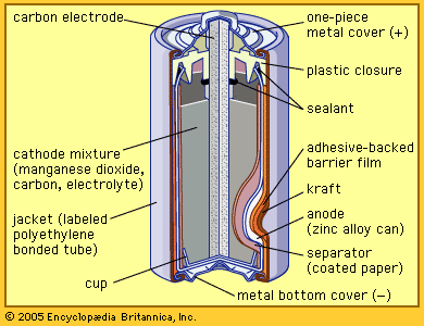 the cell diagram for the reaction occurring in silver-zinc button batteries is