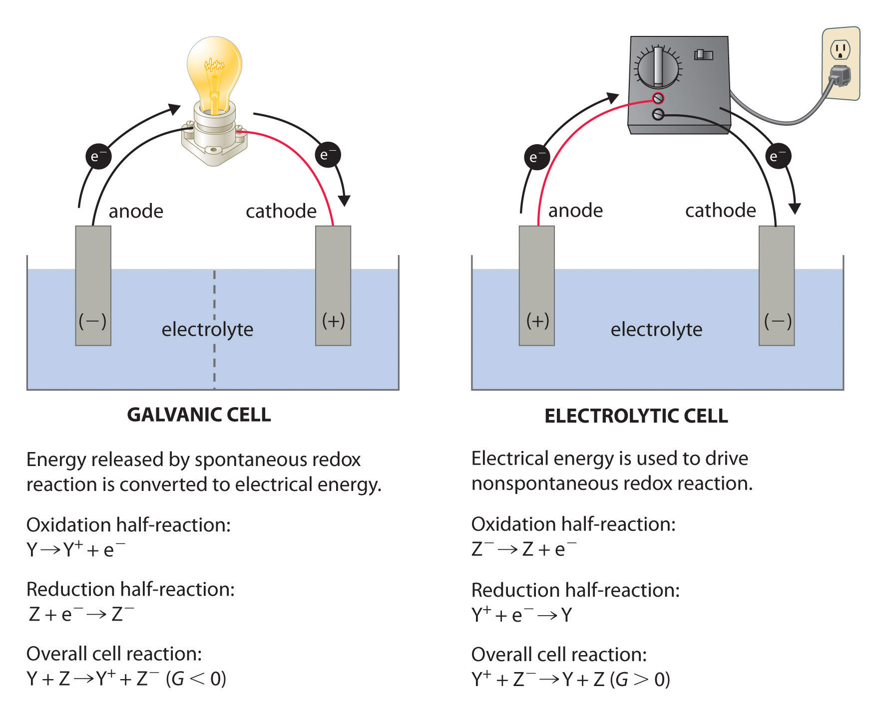 the cell diagram for the reaction occurring in silver-zinc button batteries is