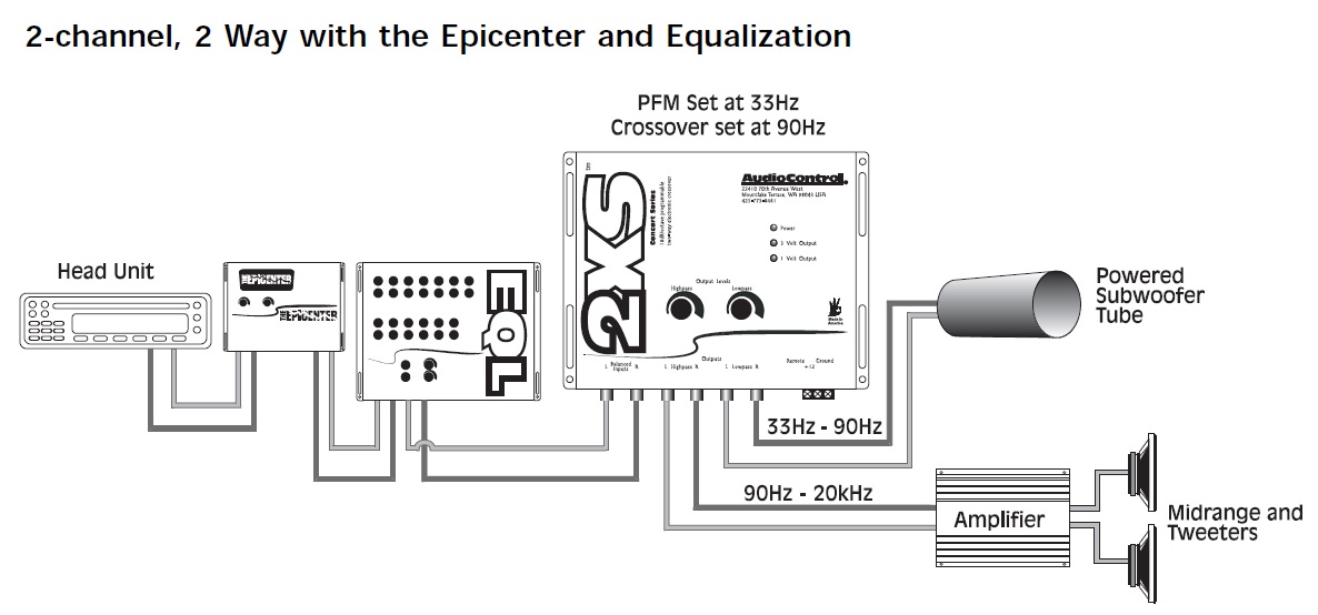 the epicenter plus wiring diagram