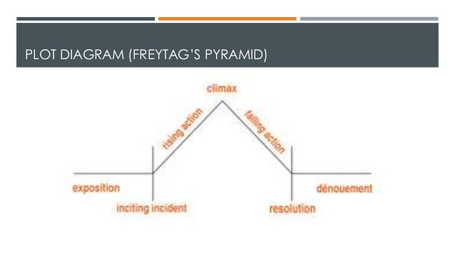 the giver plot diagram answers