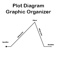 the giver plot diagram answers