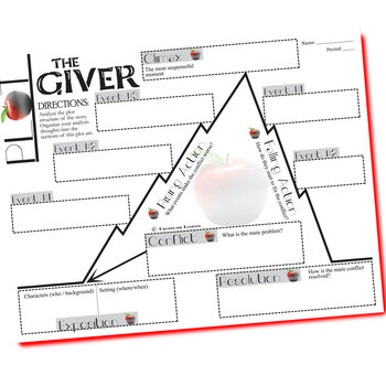 the giver plot diagram answers