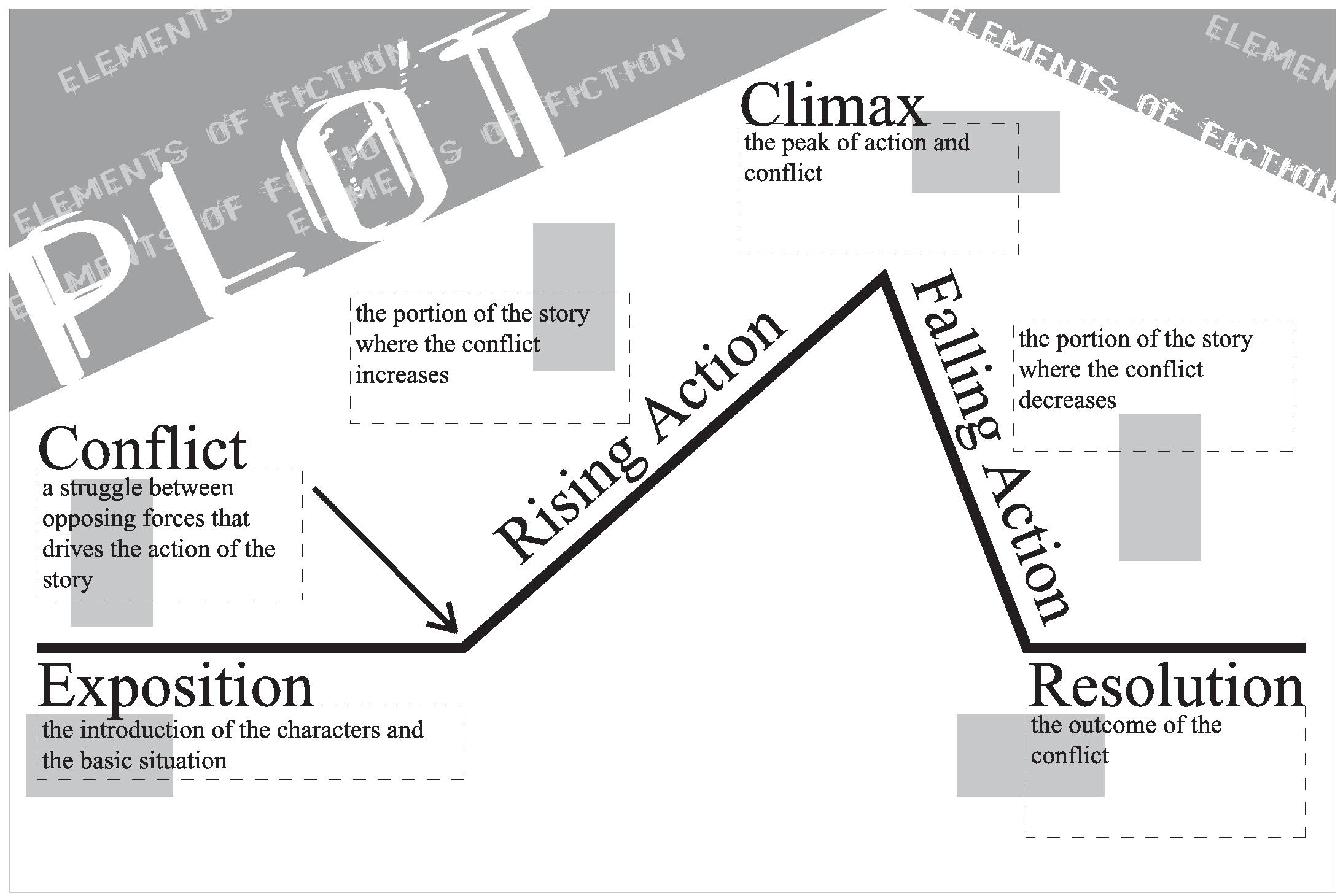 the lottery by shirley jackson plot diagram