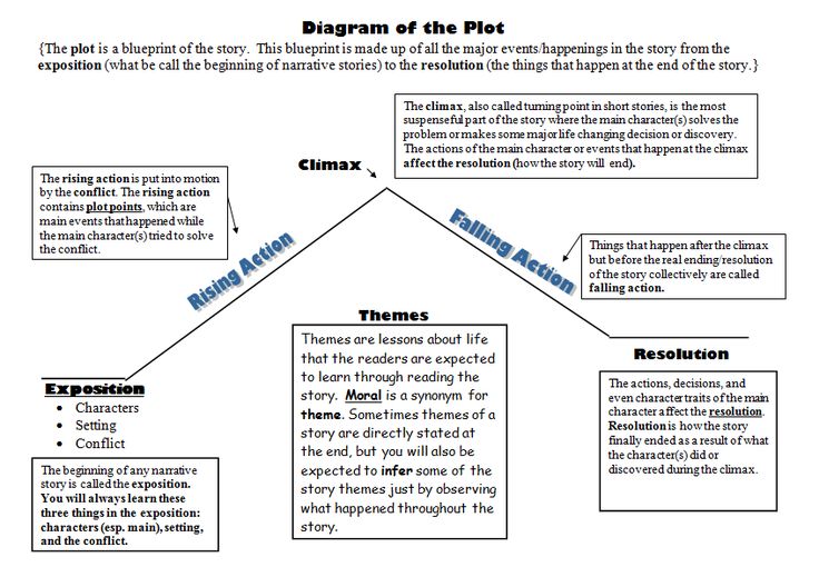 the lottery shirley jackson plot diagram