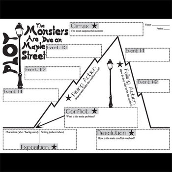 the monsters are due on maple street plot diagram