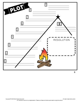 the ransom of red chief plot diagram