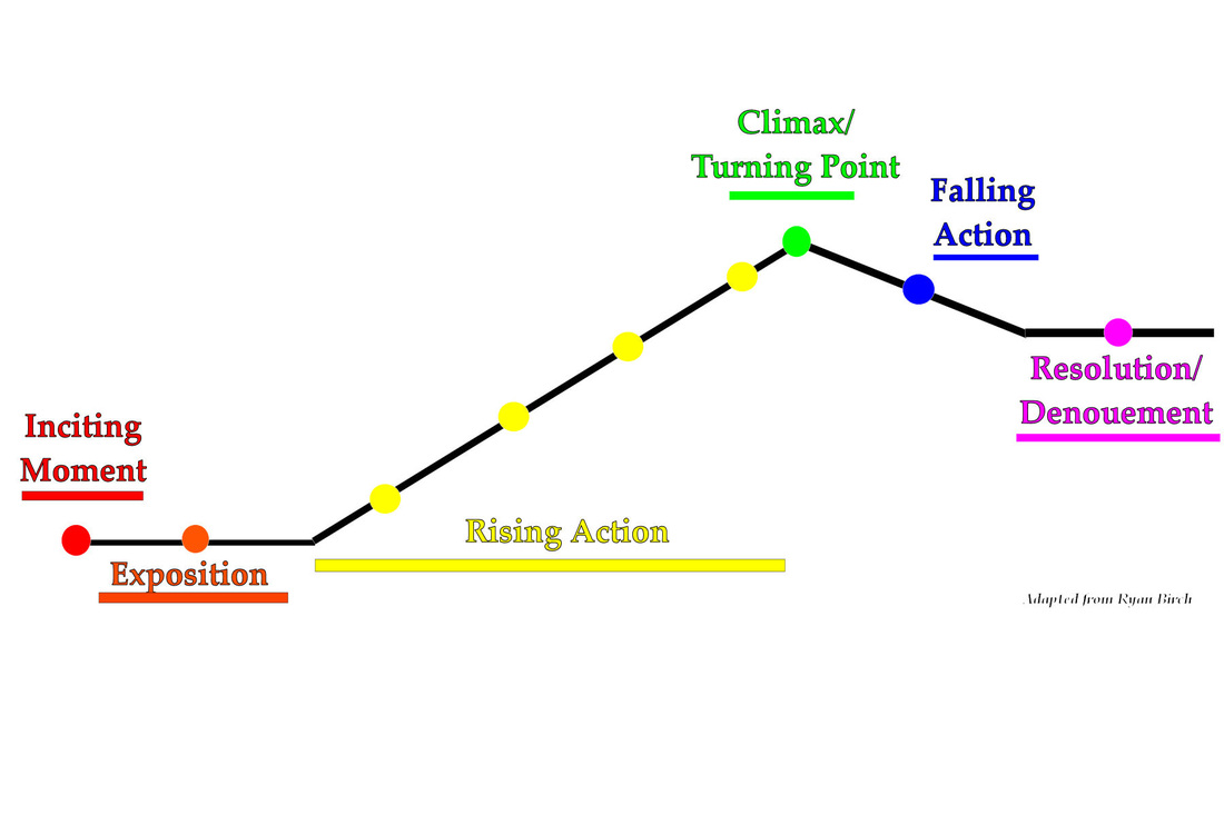 the sniper short story plot diagram
