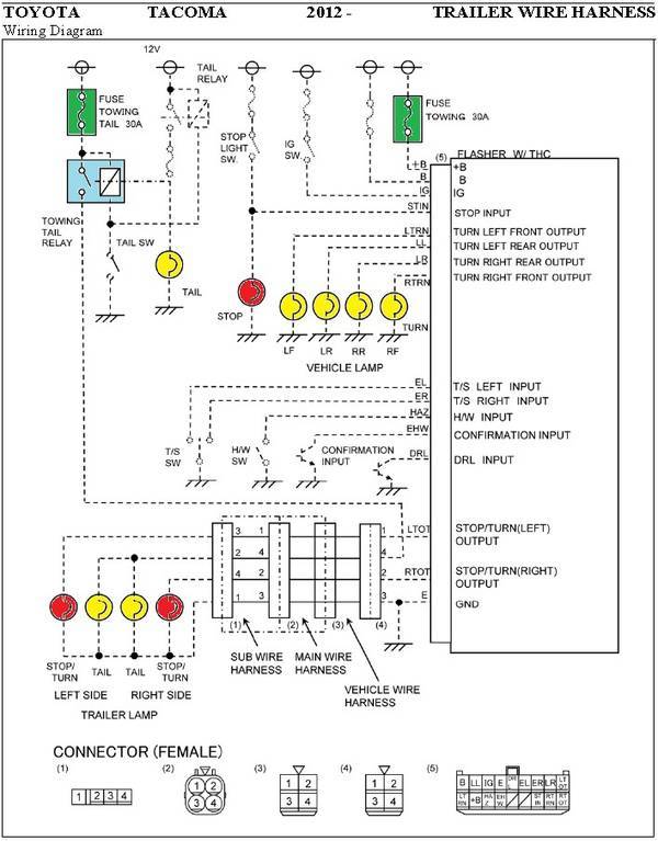 the stereo unit wiring diagram for a2015 toyota tacoma