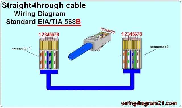 the t586b wiring standard has which colored pair using pins 1 and 2?