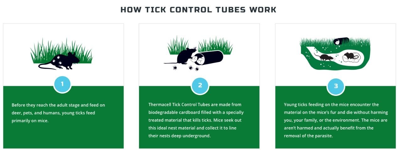 thermacell parts diagram