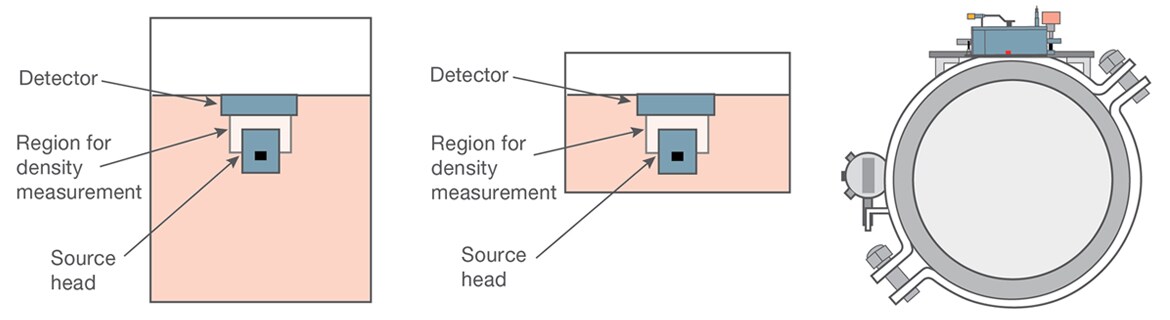 thermo ramsey 60-12f wiring diagram