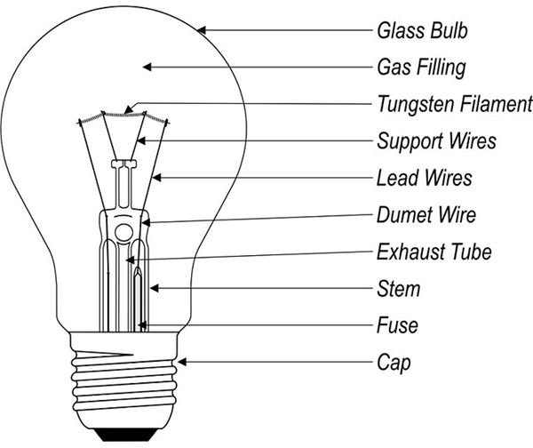 thomas edison light bulb diagram
