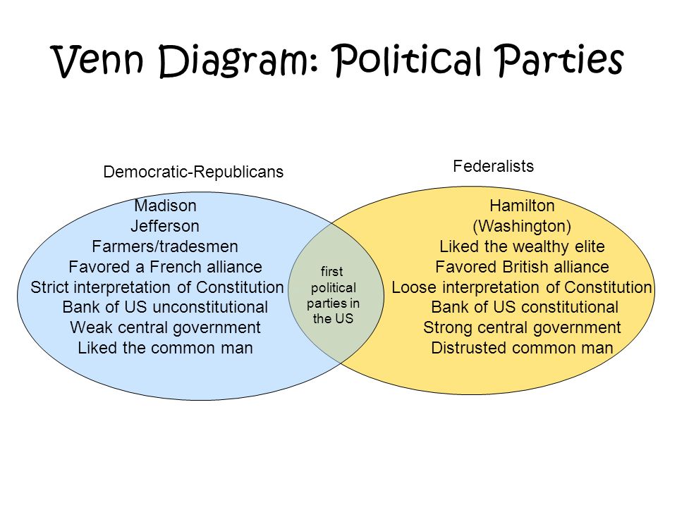 thomas jefferson and alexander hamilton venn diagram