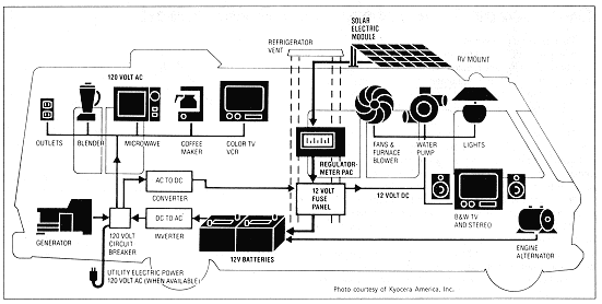thor freedom elite alternator and the auxiliary battery wiring diagram