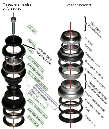 threaded headset diagram