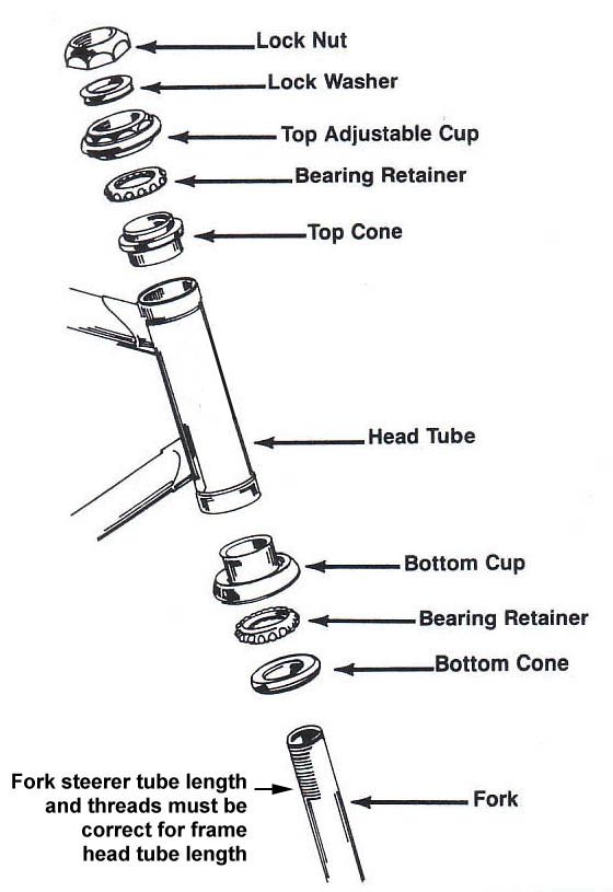 threaded headset diagram